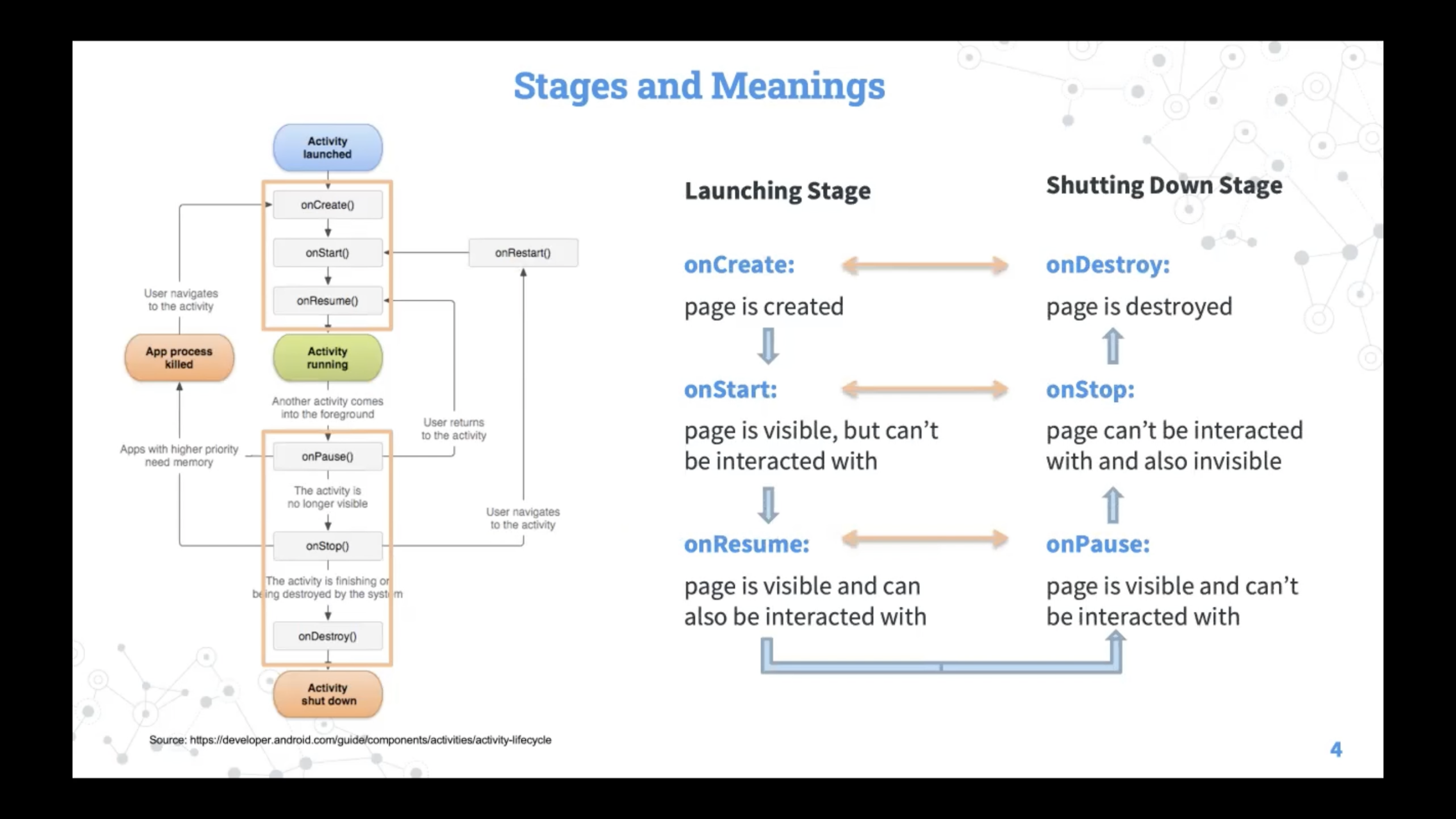 22S2 Activity Lifecycle in Android Studio - Bufan Wen - stubents